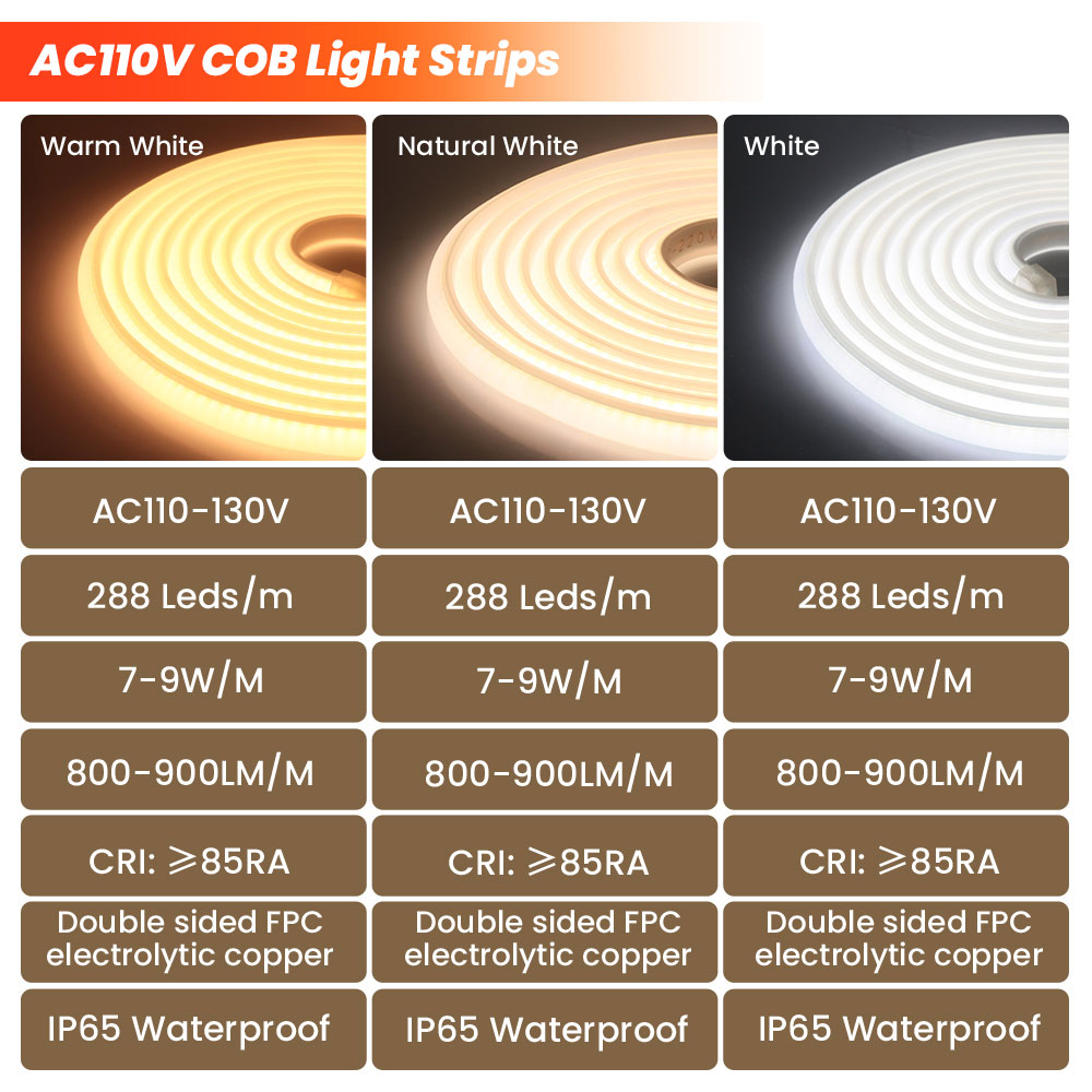 Super Bright 110V 220V COB Neo - Outdoor Lighting Uk ulasan dan harga